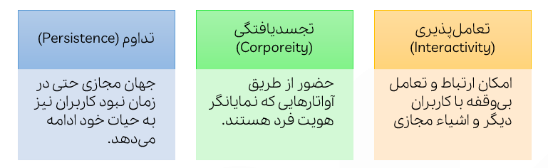 متاورس 