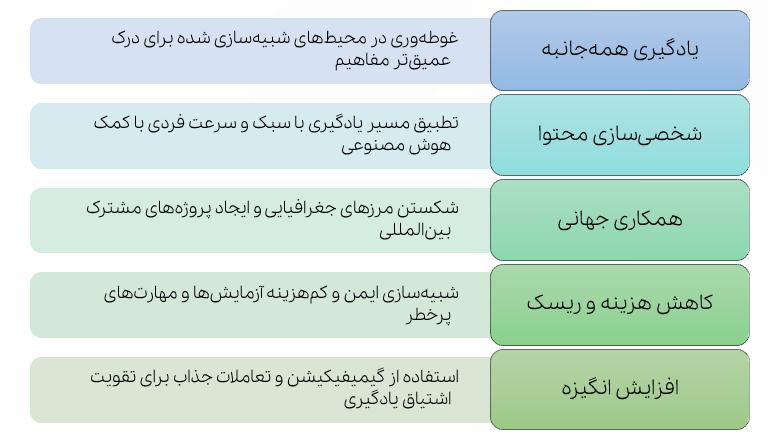 متاورس 